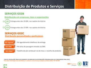 Distribuição de Produtos e Serviços
Distribuição em empresas, lojas e organizações
Entrega antes das 10:00h. nas capitais de distrito
Entrega antes das 13:00h. nas capitais de distrito
Pré-agendamento telefónico da entrega
Pré-aviso de passagem enviado via SMS
Trabalho de pós-venda por via da troca e recolha de produtos
Para obter informação mais detalhada p.f. contacte o nosso Serviço de Apoio ao Cliente (SAC): 707 200 085
5
10G
SERVIÇOS GO2B
GO-SMS
GO-Agenda
SERVIÇOS GO2C
Distribuição personalizada a particulares
TAXA DE DEVOLUÇÃO ÚNICA NO SEGMENTO DE MERCADO DA DISTRIBUIÇÃO PERSONALIZADA AO CONSUMIDOR FINAL (B2C)
GO-SWAP
 