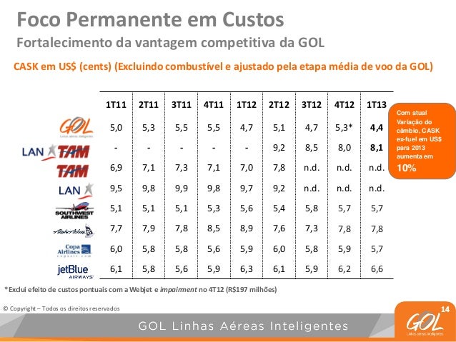 Apresentação gol
