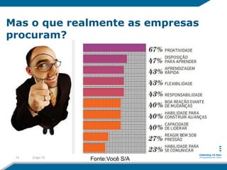 Mas o que realmente as empresas
procuram?




 13   2-Apr-12
                 Fonte:Você S/A
 
