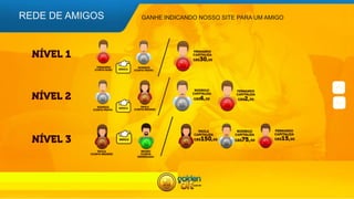 REDE DE AMIGOS GANHE INDICANDO NOSSO SITE PARA UM AMIGO
 