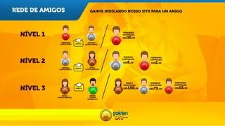 REDE DE AMIGOS

GANHE INDICANDO NOSSO SITE PARA UM AMIGO

 