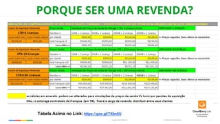 Confidential & ProprietaryGoogle Cloud Platform 12
PORQUE SER UMA REVENDA?
Previsão de Lucros para sua Revenda
Tabela Acima no Link: https://goo.gl/TXbnSU
 