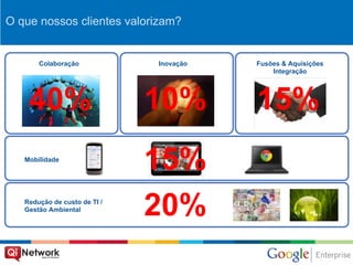 O que nossos clientes valorizam?


       Colaboração            Inovação   Fusões & Aquisições
                                             Integração




    40%                       10%        15%
   Mobilidade
                              15%
   Redução de custo de TI /
   Gestão Ambiental
                              20%
 