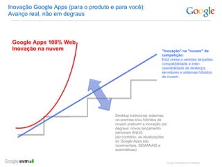 Inovação Google Apps (para o produto e para você):
Avanço real, não em degraus



 Google Apps 100% Web
 Inovação na nuvem                                                "Inovação" na "nuvem" da
                                                                  competição:
                                                                  Está presa a versões lançadas,
                                                                  compatibilidade e inter-
                                                                  operabilidade de desktops,
                                                                  servidores e sistemas híbridos
                                                                  de nuvem.




                                       Desktop tradicional, sistemas
                                       on-premise e/ou híbridos de
                                       nuvem praticam a inovação por
                                       degraus: novos lançamento
                                       demoram ANOS.
                                       (ao contrário, as atualizações
                                       do Google Apps são
                                       incrementais, SEMANAIS e
                                       automáticas)


                                                                    Google Confidential and Proprietary
 