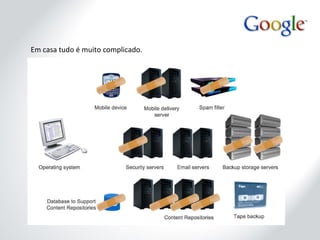 Em casa tudo é muito complicado. 