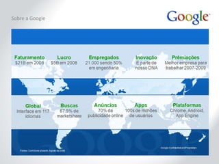 Sobre a Google 