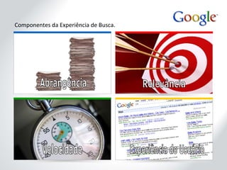 Componentes da Experiência de Busca. 