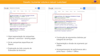  Hiper-segmentação de campanhas:
palavras + anúncios + landing pages
 2k de campanhas específicas em
Search
 Exploração de todo conjunto de
Extensões de Anúncios
 Construção de argumentos distintos por
categoria de serviços
 Segmentação e divisão de orçamento por
cidade
 Acompanhamento de performance até o
ponto físico – Online + Offline
Desafio: Aumentar volume e reduzir custo/lead
 