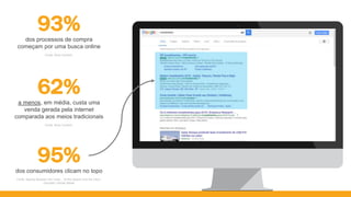 93%dos processos de compra
começam por uma busca online
Fonte: Rock Content.
95%dos consumidores clicam no topo
Fonte: Seeing Between the Lines... Of the Search and the Click–
compete | Kantar Media
62%a menos, em média, custa uma
venda gerada pela internet
comparada aos meios tradicionais
Fonte :Rock Content.
 