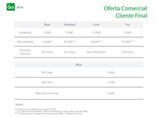 Oferta Comercial
Cliente Final
Base Standard Livre Pro
Instalação 0,00€ 0,00€ 75,00€ 0,00€
Mensalidade 14,90€* 39,90€** 39,90€** 74,90€***
Duração
Contrato
36 meses 12 meses Sem ﬁdelização 24 meses
Notas:
(*) Implica um carregamento anual de 75,00€
(**) O valor da mensalidade é 100% convertido em saldo, para envio de SMSs.
(**) Oferta de um carregamento mensal de 95,00€ + Facebook Check In
Base
SMS Geo 0,09€
SMS Hot 0,15€
SMS Internacional 0,60€
 