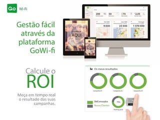 Gestão fácil
através da
plataforma
GoWi-fi
SMS enviados
Novos Clientes
Meça em tempo real
o resultado das suas
campanhas.
Calcule o
ROI
SUA MARCA
AQUI
SUA MARCA
AQUI
 