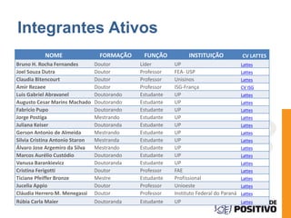 Integrantes Ativos 
NOME FORMAÇÃO FUNÇÃO INSTITUIÇÃO CV LATTES 
Bruno H. Rocha Fernandes Doutor Líder UP Lattes 
Joel Souza Dutra Doutor Professor FEA- USP Lattes 
Claudia Bitencourt Doutor Professor Unisinos Lattes 
Amir Rezaee Doutor Professor ISG-França CV ISG 
Luis Gabriel Abravanel Doutorando Estudante UP Lattes 
Augusto Cesar Marins Machado Doutorando Estudante UP Lattes 
Fabricio Pupo Doutorando Estudante UP Lattes 
Jorge Postiga Mestrando Estudante UP Lattes 
Juliana Keiser Doutoranda Estudante UP Lattes 
Gerson Antonio de Almeida Mestrando Estudante UP Lattes 
Silvia Cristina Antonio Staron Mestranda Estudante UP Lattes 
Álvaro Jose Argemiro da Silva Mestrando Estudante UP Lattes 
Marcos Aurélio Custódio Doutorando Estudante UP Lattes 
Vanusa Barankievicz Doutoranda Estudante UP Lattes 
Cristina Ferigotti Doutor Professor FAE Lattes 
Ticiane Pfeiffer Bronze Mestre Estudante Profissional Lattes 
Jucelia Appio Doutor Professor Unioeste Lattes 
Cláudia HerreroM. Menegassi Doutor Professor Instituto Federal do Paraná Lattes 
Rúbia Carla Maier Doutoranda Estudante UP Lattes 
 