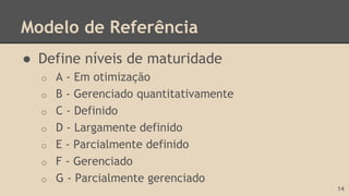 Modelo de Referência
● Define níveis de maturidade
o A - Em otimização
o B - Gerenciado quantitativamente
o C - Definido
o D - Largamente definido
o E - Parcialmente definido
o F - Gerenciado
o G - Parcialmente gerenciado
14
 