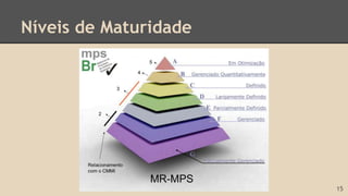 Níveis de Maturidade
15
 