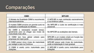 Comparações
26
 