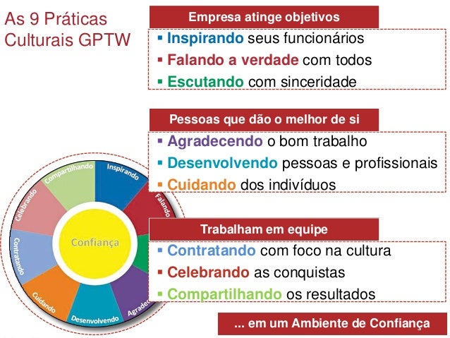 Apresentação Great Place to Work Institute