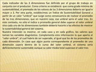 Cada indicador de las 3 dimensiones fue definido por el grupo de trabajo en
conjunto con el productor. Como criterio se estableció que como grado mínimo de
sustentabilidad, el promedio de los valores de las 3 dimensiones debería ser igual o
mayor a 3. Por otra parte, establecimos un Índice de Sustentabilidad General a
partir de un valor “umbral” que surge como consecuencia de realizar el promedio
de las tres dimensiones, que en nuestro caso, ese umbral sería el valor tres. En
este contexto, no sólo el índice o promedio general debe superar el valor umbral
sino cada una de las dimensiones también debería hacerlo a los efectos de mostrar
la sustentabilidad general del sistema.
Nuestra intención es mostrar, en cada caso y en cada gráfico, los valores que
toman las variables diagnóstico. Complementa esta información la que aporta el
"valor umbral"; el cual habría de ser superado, al igual que los de los promedios de
cada dimensión. En caso que algún punto correspondiente al promedio de una
dimensión cayera dentro de la curva del valor umbral, el sistema sería
deficientemente sustentable aunque su valor medio total superase el valor tres

 