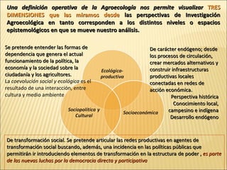 Una definición operativa de la Agroecología nos permite visualizar TRES
DIMENSIONES que las miramos desde las perspectivas de Investigación
Agroecológica en tanto corresponden a los distintos niveles o espacios
epistemológicos en que se mueve nuestro análisis.
Se pretende entender las formas de
dependencia que genera el actual
funcionamiento de la política, la
economía y la sociedad sobre la
ciudadanía y los agricultores.
La coevolución social y ecológica es el
resultado de una interacción, entre
cultura y medio ambiente

De carácter endógeno; desde
los procesos de circulación,
crear mercados alternativos y
construir infraestructuras
productivas locales
conectadas en redes de
acción económica.
Perspectiva histórica
Conocimiento local,
campesino e indígena
Desarrollo endógeno

De transformación social. Se pretende articular las redes productivas en agentes de
transformación social buscando, además, una incidencia en las políticas públicas que
permitirán ir introduciendo elementos de transformación en la estructura de poder , es parte
de las nuevas luchas por la democracia directa y participativa

 