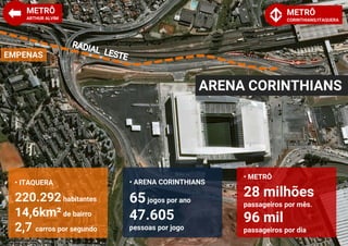 • ITAQUERA
220.292 habitantes
14,6km² de bairro
2,7 carros por segundo
• ARENA CORINTHIANS
65jogos por ano
47.605
pessoas por jogo
• METRÔ
28 milhões
passageiros por mês.
96 mil
passageiros por dia
METRÔ
ARTHUR ALVIM
METRÔ
CORINTHIANS/ITAQUERA
ARENA CORINTHIANS
EMPENAS
 