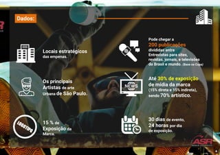 Dados:
15 % de
Exposição da
Marca.
Pode chegar a
200 publicações
divididas entre
Entrevistas para sites,
revistas, jornais, e televisões
do Brasil e mundo. (Base na Copa)
Os principais
Artistas de arte
Urbana de São Paulo.
30 dias de evento,
24 horas por dia
de exposição.
Até 30% de exposição
de mídia da marca
(15% direta e 15% indireta),
sendo 70% artístico.
Locais estratégicos
das empenas.
 