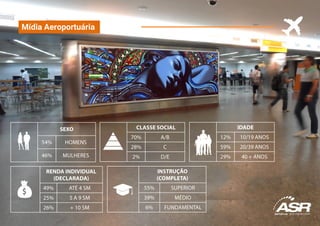 Mídia Aeroportuária
 
