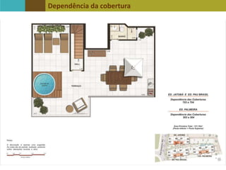 Dependência da cobertura
 