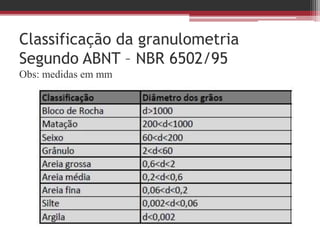 Classificação da granulometria
Segundo ABNT – NBR 6502/95
Obs: medidas em mm
 