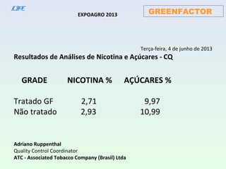 GREENFACTORLBE
EXPOAGRO 2013
Terça-feira, 4 de junho de 2013
Resultados de Análises de Nicotina e Açúcares - CQ
GRADE NICOTINA % AÇÚCARES %
Tratado GF 2,71 9,97
Não tratado 2,93 10,99
Adriano Ruppenthal
Quality Control Coordinator
ATC - Associated Tobacco Company (Brasil) Ltda
 