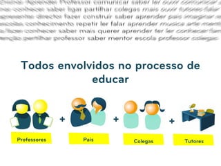 Todos envolvidos no processo de
             educar


              +          +                   +
Professores       Pais       Colegas             Tutores
                              
                                 Faça
                                  clique
                                  para
                                  editar o
 