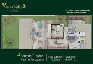 Apresentação Green Valley