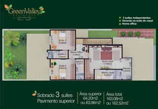 Apresentação Green Valley