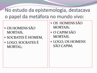 No estudo da epistemologia, destacava 
o papel da metáfora no mundo vivo: 
 OS HOMENS SÃO 
MORTAIS, 
 SOCRATES É HOMEM, 
 LOGO, SOCRATES É 
MORTAL; 
 OS HOMENS SÃO 
MORTAIS; 
 O CAPIM SÃO 
MORTAIS. 
 LOGO, OS HOMENS 
SÃO CAPIM; 
 