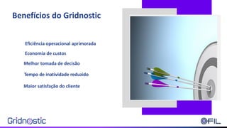 Benefícios do Gridnostic
Eficiência operacional aprimorada
Tempo de inatividade reduzido
Economia de custos
Melhor tomada de decisão
Maior satisfação do cliente
 
