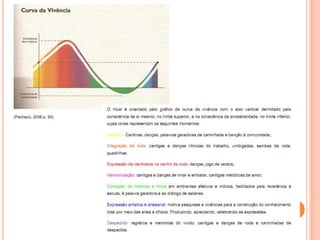 conclusãoConclui-se que o projeto oferecido pelo grupo Ponto de Cultura Grãos de Luz e Griôsó tem a acrescentar ao ensino tradicional previamente conhecido. Foi uma pesquisa instigante e desafiadora. Uma proposta distinta, como eles mesmos propõem: O Conhecimento do mundo através do conhecimento de si próprio.