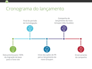 Cronograma do lançamento
Data prevista para 100%
da migração da base
para o novo site
Final do período
de homologação
Início das ações de PR
para o lançamento do
novo Groupon
Campanha de
lançamento do novo
Groupon (Edu Guedes)
Encerramento
da campanha
 
