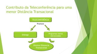 TELECONFERÊNCIA
Promove
Diálogo
Programas menos
estruturados
Diminui Distancia
Transacional
Contributo da Teleconferência para uma
menor Distância Transacional
 