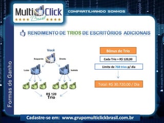 Você                              Bônus de Trio
        Esquerdo            Direito                Cada Trio = R$ 120,00

                                                  Limite de 768 trios p/ dia
Luíza                                 Isabela




                                                Total: R$ 30.720,00 / Dia

                   R$ 120
                   Trio
 