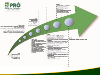 Grupo Pró Recursos Humanos