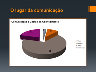 O lugar da comunicação

Comunicação e Gestão do Conhecimento


                        2    8
              17


                                       Título
                                       Resumo
                                       Texto
                                       sem menção

                            54
 