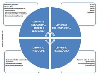 FLORCZAK, Rosângela 2009
 