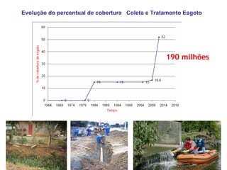 Evolução do percentual de cobertura Coleta e Tratamento Esgoto




                                                 190 milhões
 