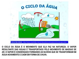 O CICLO DA ÁGUA É O MOVIMENTO QUE ELA FAZ NA NATUREZA. O VAPOR 
RESULTANTE DAS ÁGUAS É TRANSPORTADO PELO MOVIMENTO DE MASSAS DE 
AR. O VAPOR É CONDENSADO FORMANDO AS NUVENS QUE SE TRANSFORMAM EM 
ÁGUA NOVAMENTE E CAEM EM FORMA DE CHUVA. 
 