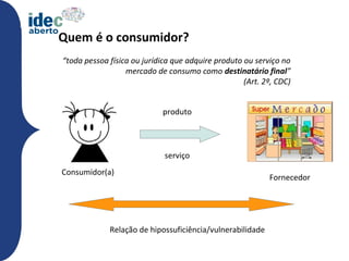 Quem é o consumidor?
“toda pessoa física ou jurídica que adquire produto ou serviço no
                  mercado de consumo como destinatário final”
                                                    (Art. 2º, CDC)


                             produto




                             serviço
Consumidor(a)
                                                            Fornecedor




             Relação de hipossuficiência/vulnerabilidadee
 