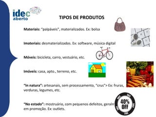 TIPOS DE PRODUTOS

Materiais: “palpáveis”, materializados. Ex: bolsa


Imateriais: desmaterializados. Ex: software, música digital


Móveis: bicicleta, carro, vestuário, etc.


Imóveis: casa, apto., terreno, etc.


“In natura”: artesanais, sem processamento, “crus”> Ex: fruras,
verduras, legumes, etc.


“No estado”: mostruário, com pequenos defeitos, geralmente
em promoção. Ex: outlets.
 