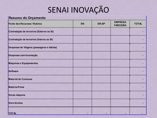 SENAI INOVAÇÃO
Fonte dos Recursos / Rubrica DN DR-SP
EMPRESA
PARCEIRA
TOTAL
Contratação de terceiros (Externo ao SI) -
Contratação de terceiros (Interno ao SI) -
Despesas de Viagens (passagens e diárias) -
Despesas com locomoção -
Máquinas e Equipamentos -
Software -
Material de Consumo -
Matéria-Prima -
Horas máquina -
Hora técnica -
TOTAL - - - -
Resumo do Orçamento
 