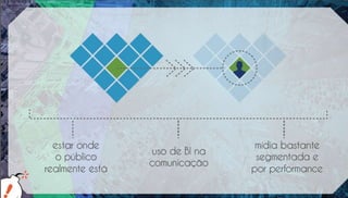 Como redes sociais podem impulsionar Startups