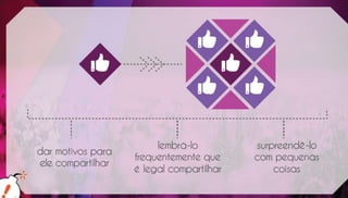 Como redes sociais podem impulsionar Startups