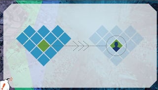 Como redes sociais podem impulsionar Startups