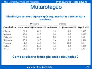 Mini Curso: Química dos Açúcares

Prof. Gustavo Pozza Silveira

Mutarotação
Distribuição em meio aquoso após algumas horas a temperatura
ambiente

Como explicar a formação esses resultados?

www.iq.ufrgs.br/biolab

26

 