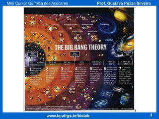 Mini Curso: Química dos Açúcares

www.iq.ufrgs.br/biolab

Prof. Gustavo Pozza Silveira

3

 